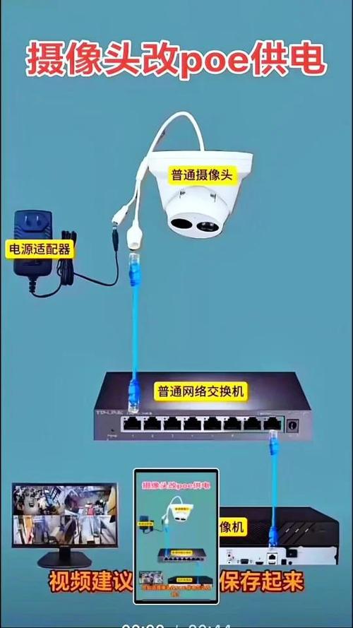监控摄像头改成电脑