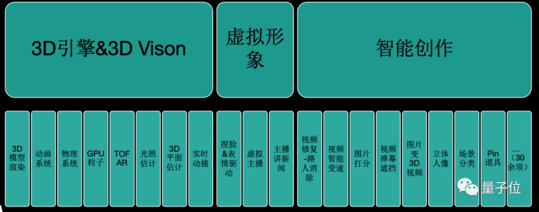 自己怎样拍抖音短视频