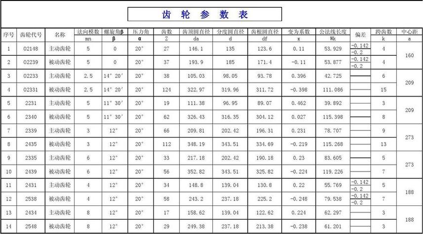 齿轮规格及尺寸大全