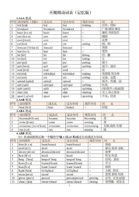 signal的过去式和过去分词图标
