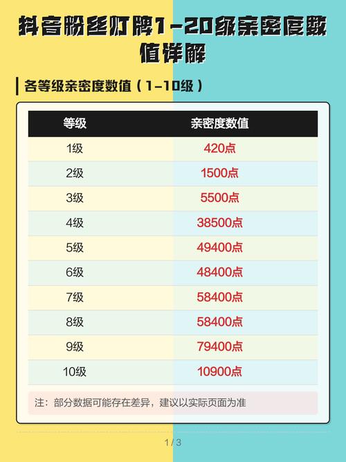 qq飞车一天能刷多少亲密度缩略图
