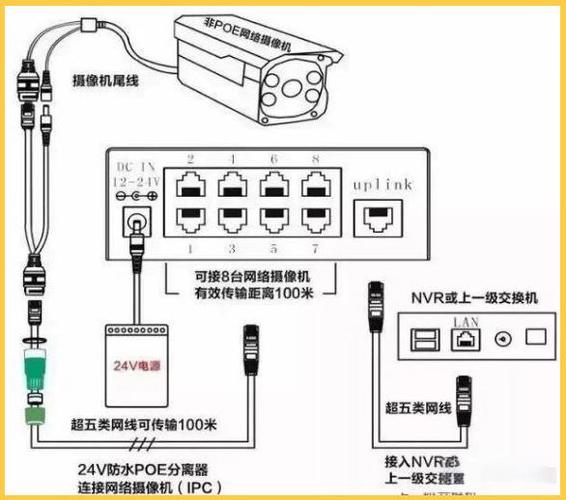两个poe交换机怎么接录像机缩略图