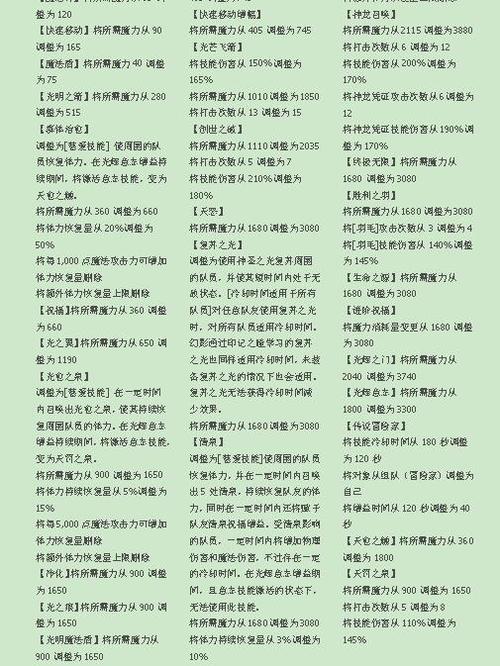 冒险岛5转需要多少级截图