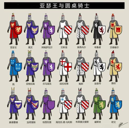 圆桌骑士自夸骑士是谁