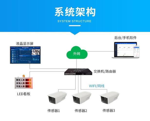 中维远程监控系统截图