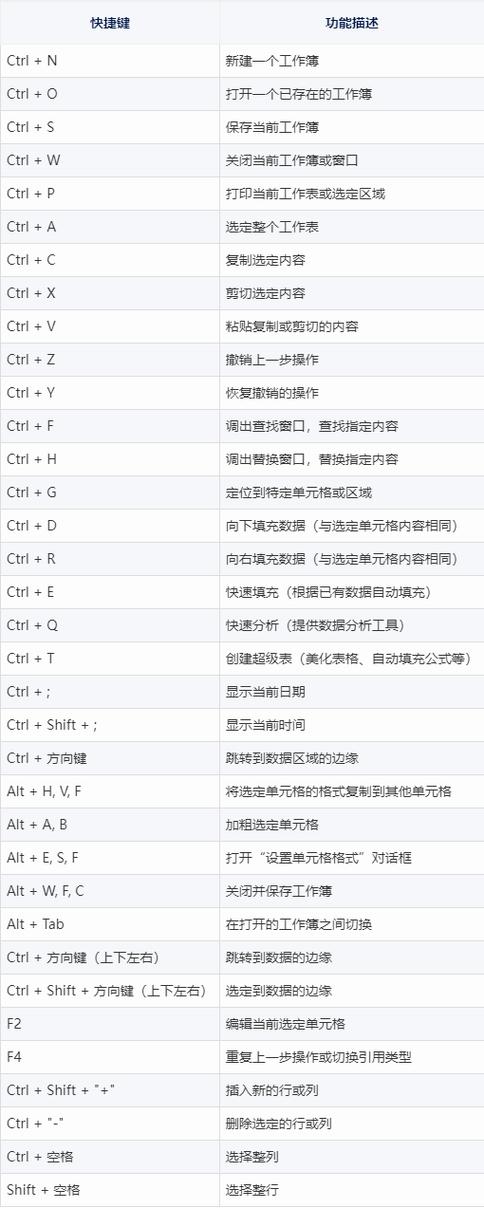 电脑键盘启动快捷键游戏截图
