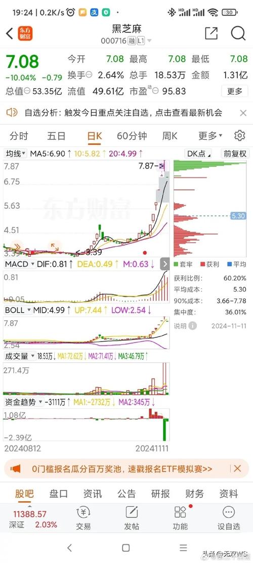 罗哥今日股评最新视频缩略图