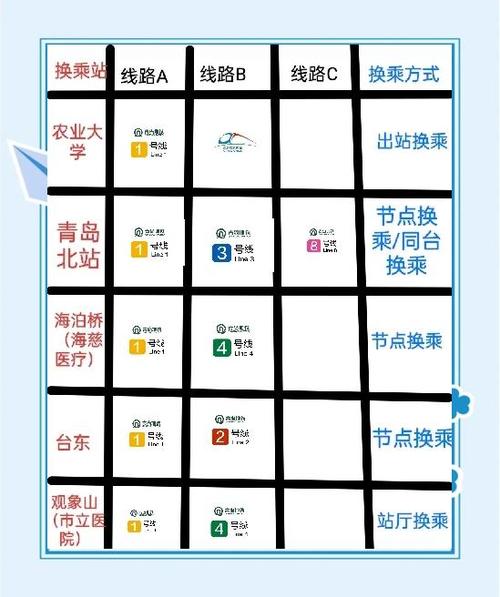 地铁离去怎么换子弹类型