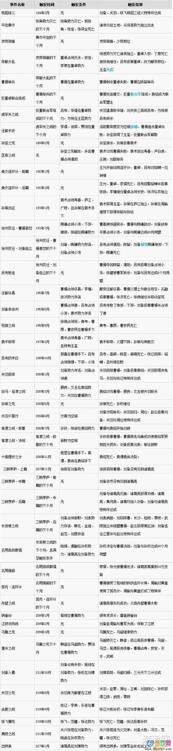 三国志13事件详细游戏截图