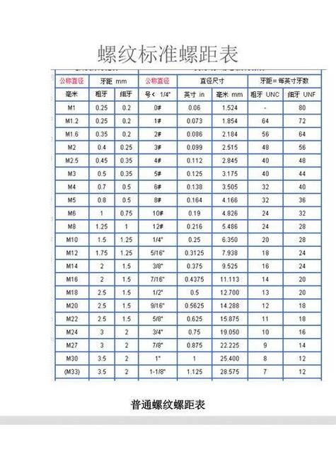 m5螺栓尺寸规格表缩略图