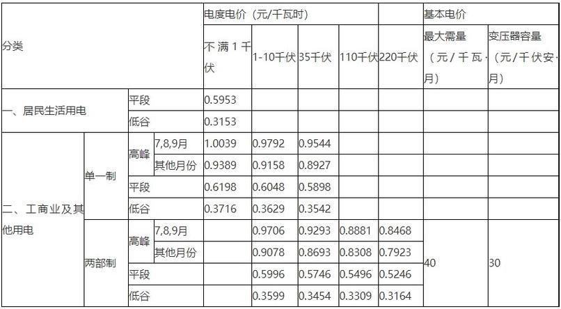 居民用电收费标准2025年缩略图