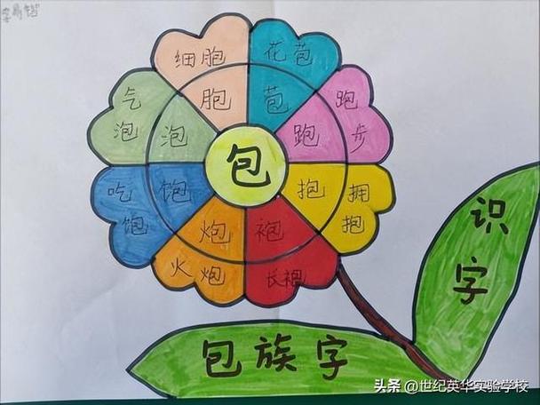 字族识字小报一年级模板缩略图