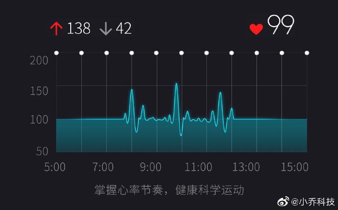 小米手环跑步心率不显示缩略图