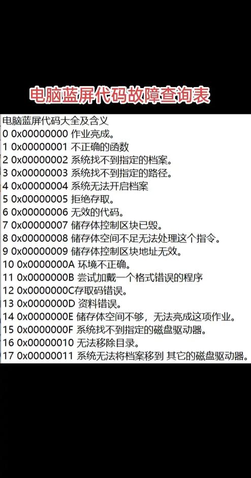苹果崩溃代码对照表截图