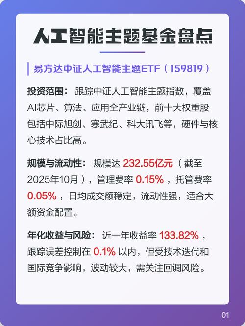 最好的人工智能基金
