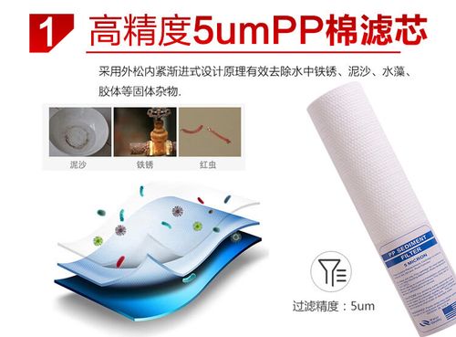 海尔净水器滤芯怎么换图标
