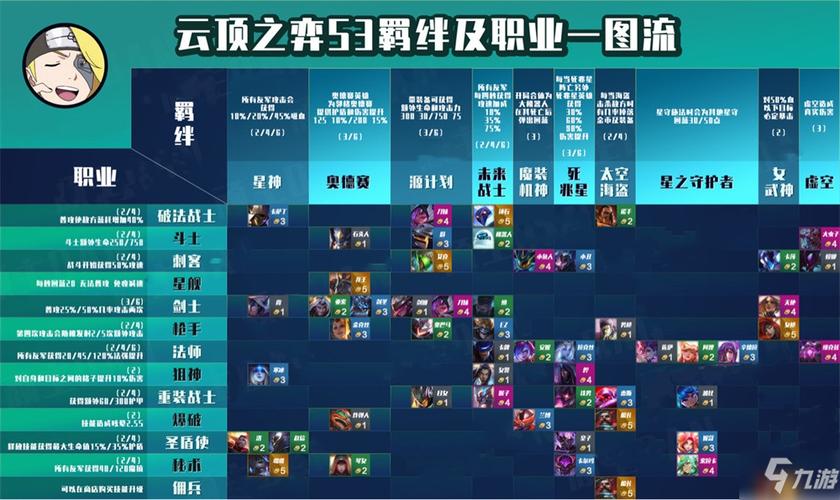 云顶之弈八羁绊阵容
