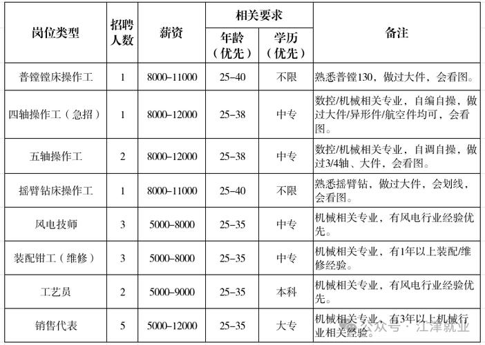 江津区人才招聘信息网最新招聘