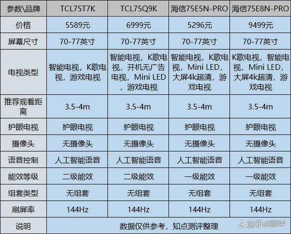 国产电视什么牌子好品牌排行榜游戏截图