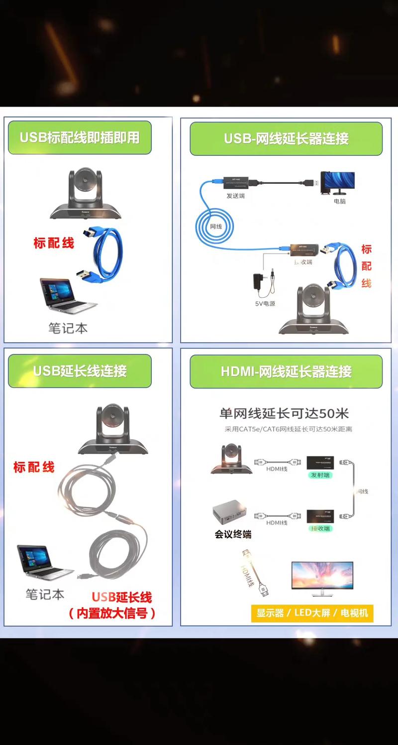 摄像头热点如何连接缩略图