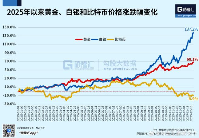货币涨幅怎么计算截图