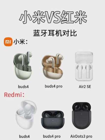 小米蓝牙耳机对比缩略图