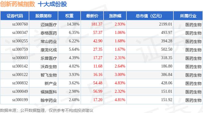 300238股吧