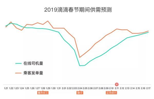滴滴修改城市次数超限怎么办图标