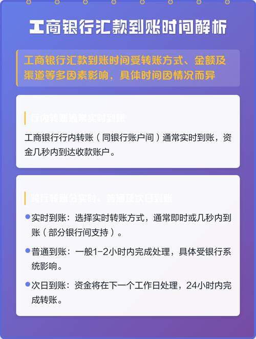 工商银行转工商银行到账时间游戏截图