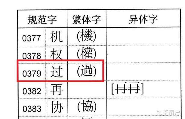 通讯录字体有粗有细截图