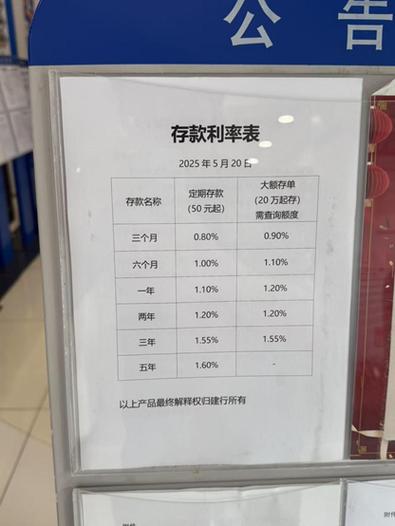 三年期定期存款利率是多少缩略图