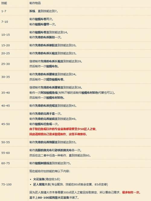 tbc裁缝1—375攻略图标