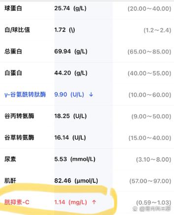 胱抑素c临床意义