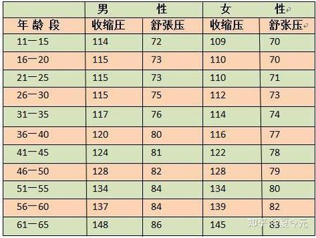 70-80岁血压标准是多少游戏截图