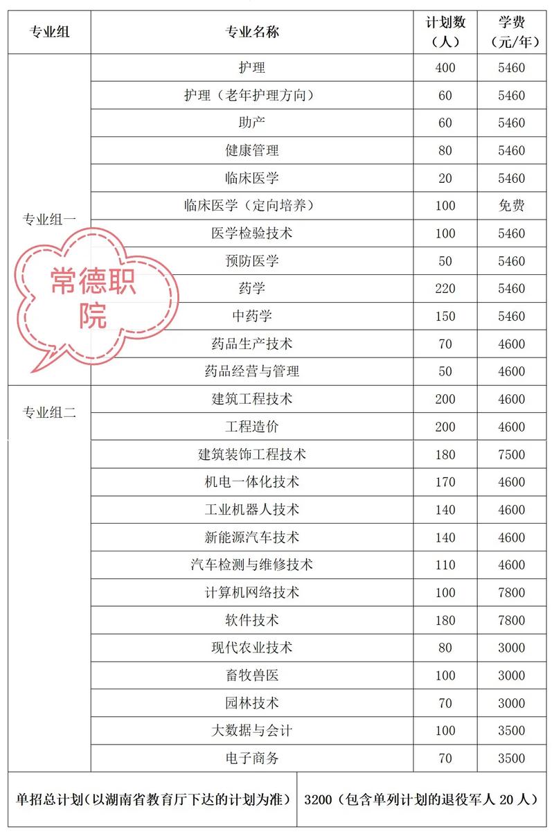 常德技术职业学校有哪些专业