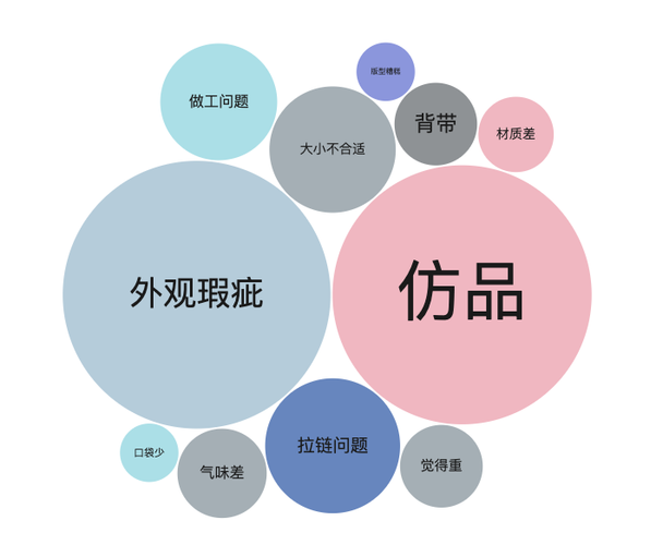 饿了么差评对商家有影响吗截图