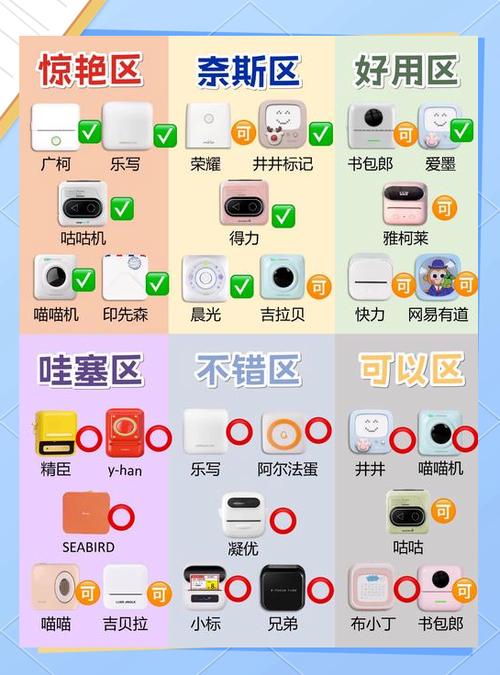 爱立熊错题打印机和喵喵机哪个好截图