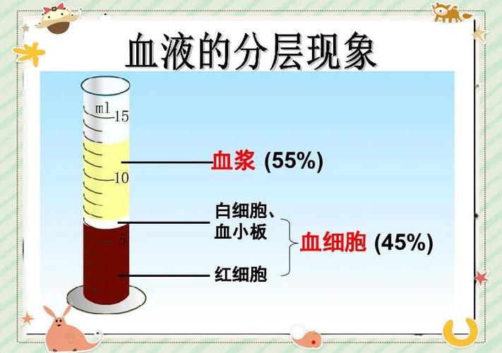 hct偏高说明什么截图