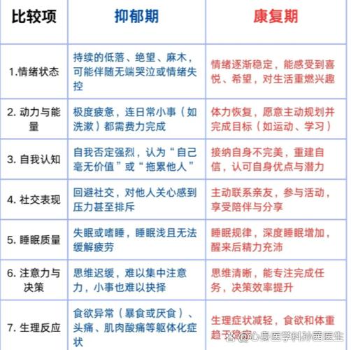 抑郁一般要多久才能恢复截图
