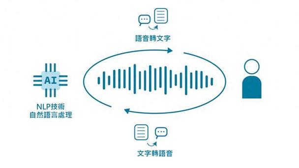 讯飞语音输入法