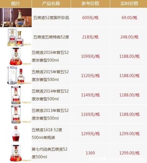 五粮液2022多少钱一瓶