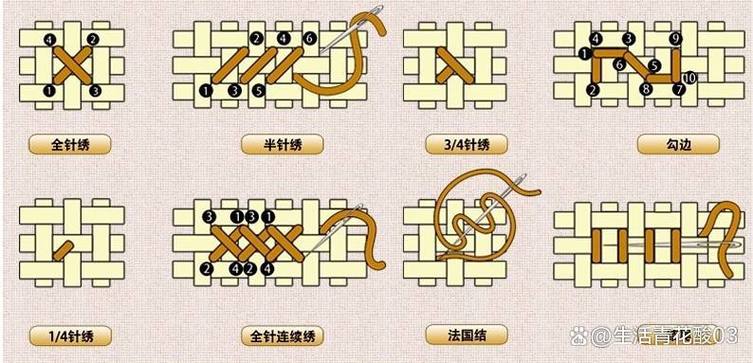 十字绣绣法怎样绣简单又快缩略图