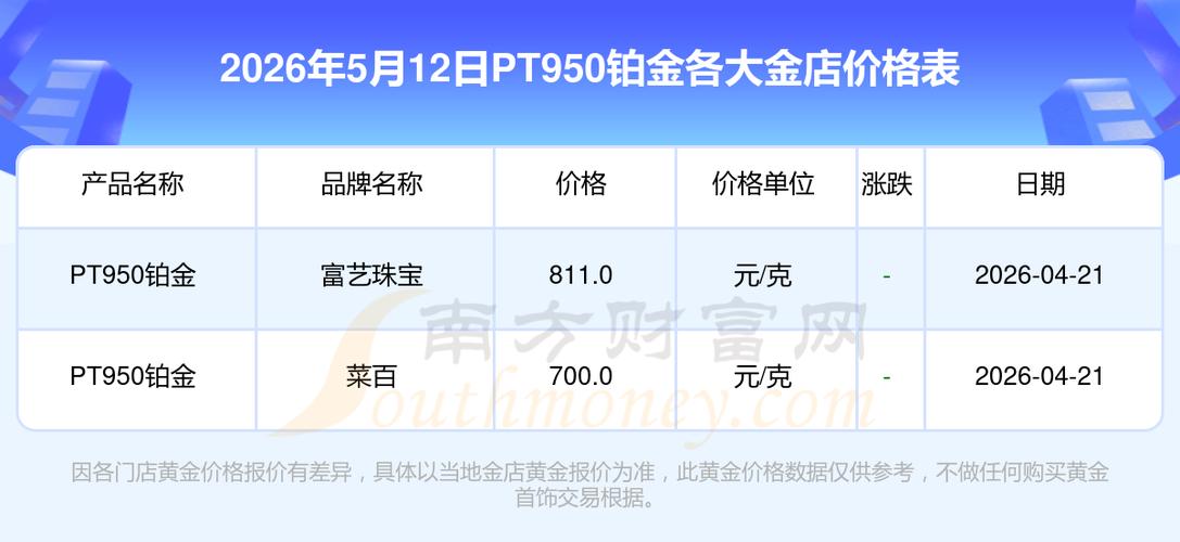 999铂金多少钱一克缩略图