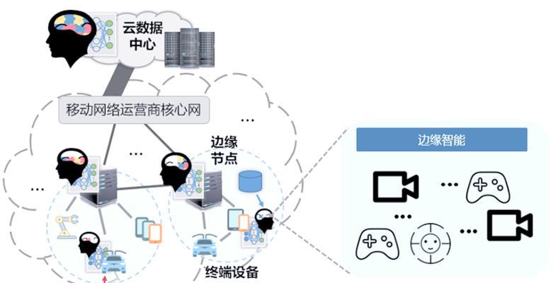 边缘节点计算截图