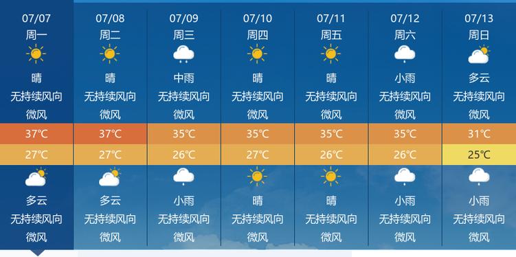 天气预报图标