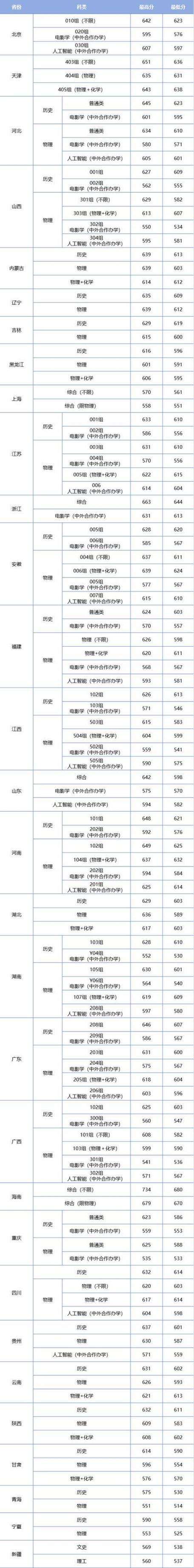 中南财经政法大学考研分数线图标
