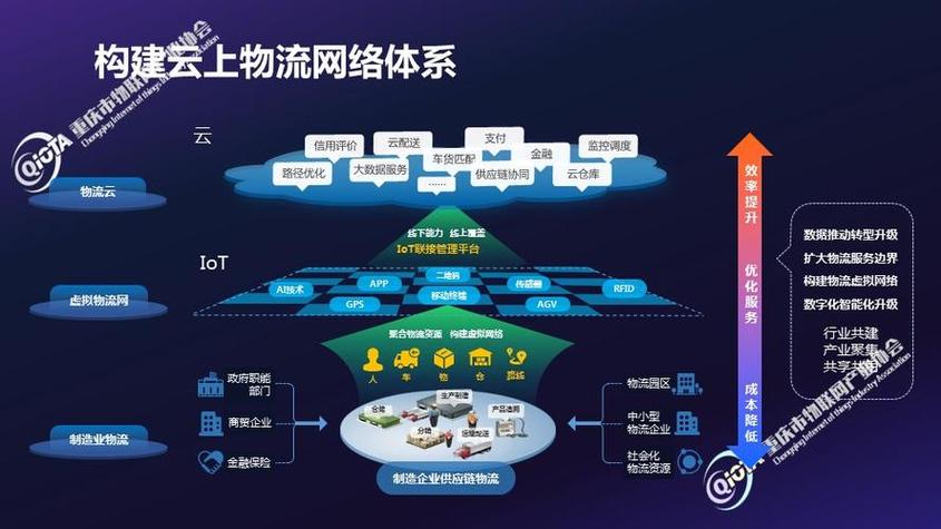 智能物流管理平台游戏截图