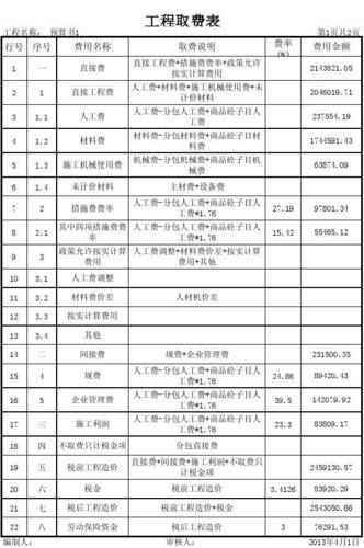 工程设计费取费标准缩略图