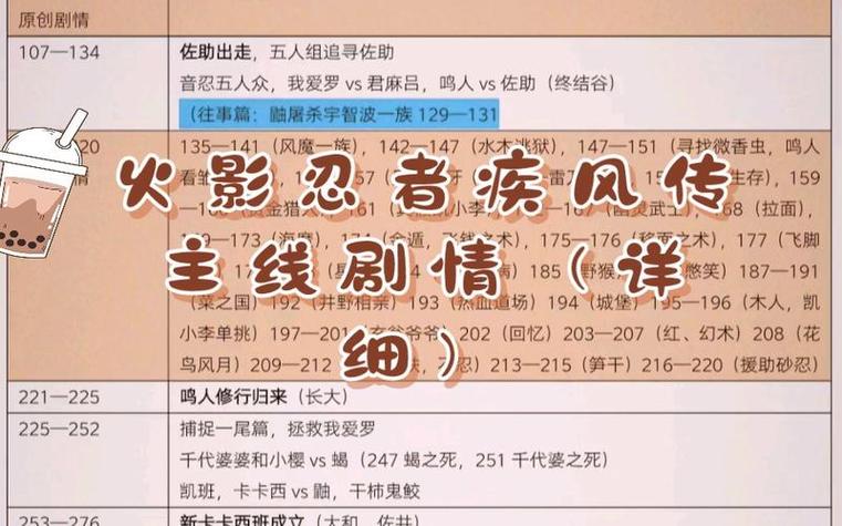 火影的重大剧情线图标