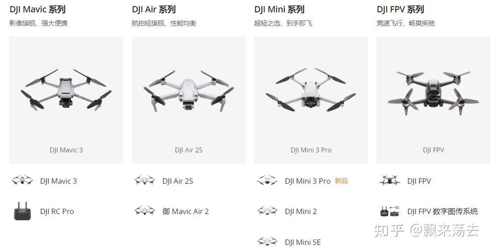 大疆御mini与御air对比